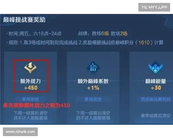 如何快速获得王者荣耀鹰眼护卫队奖励并提升战力技巧解析 如何快速获得王者荣耀鹰眼护卫队奖励并提升战力技巧解析