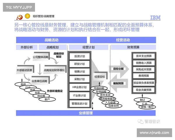 提升足球俱乐部财务管理水平的策略与实践探索
